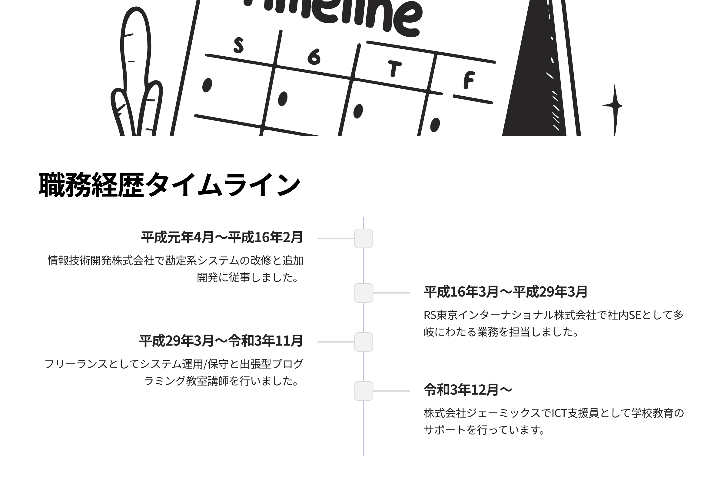 職務経歴タイムライン