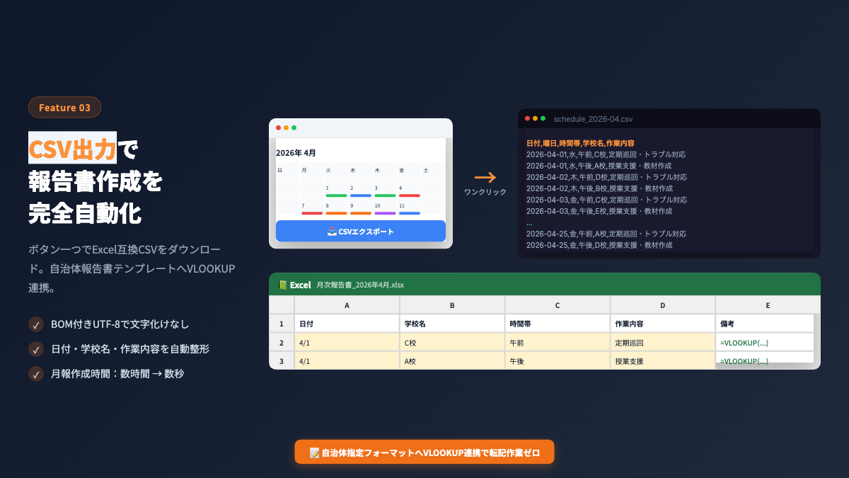 CSV出力・報告書自動化機能のデモ画面