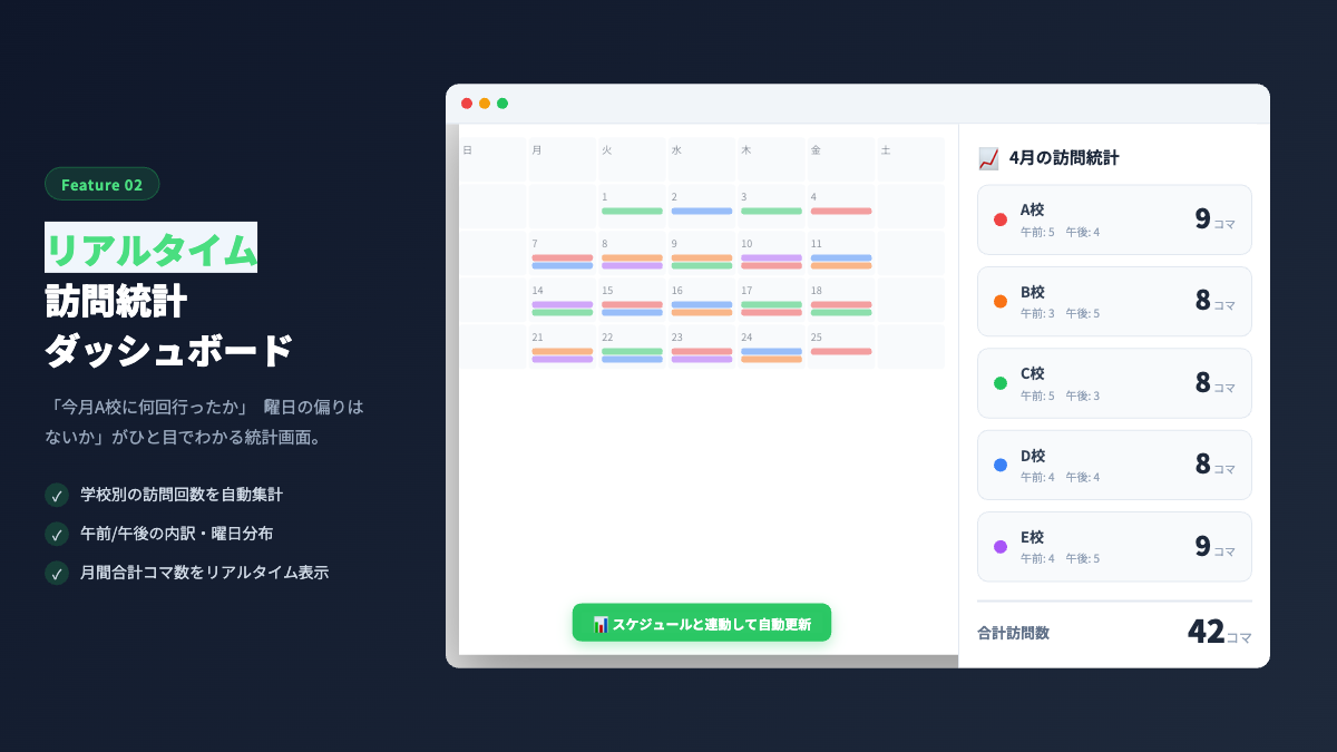 訪問統計ダッシュボード機能のデモ画面